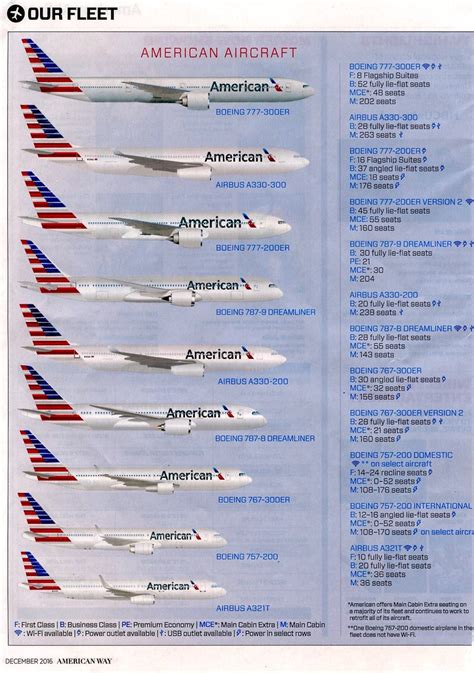 american airlines aircraft fleet.